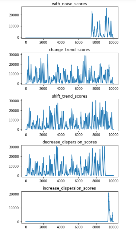 Python 之 异常检测/异常点搜索_python 音频数据异常检测-CSDN博客