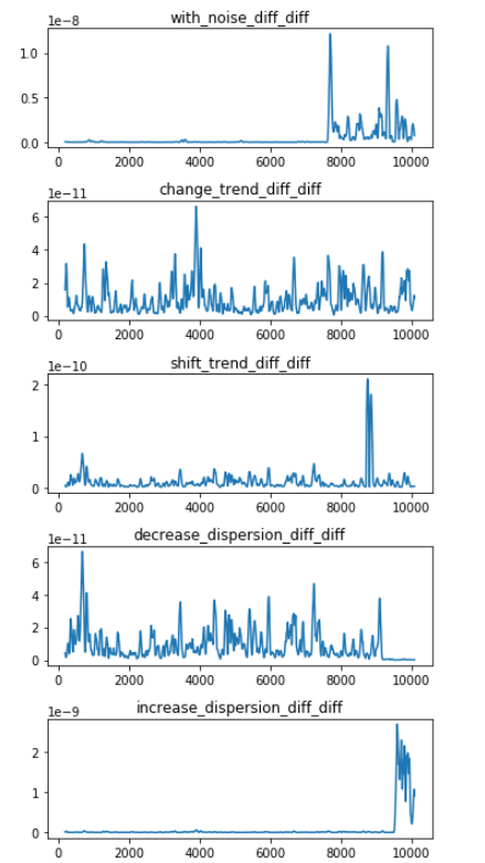 Python 之 异常检测/异常点搜索_python 音频数据异常检测-CSDN博客