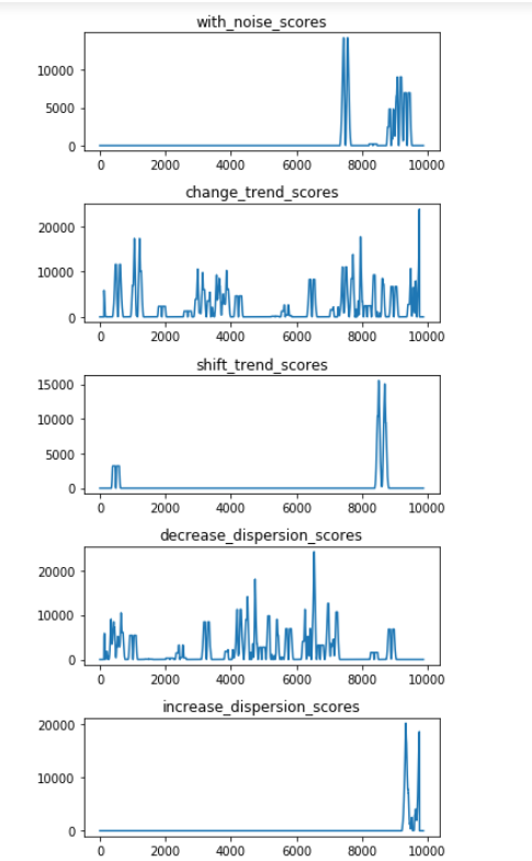 Python 之 异常检测/异常点搜索_python 音频数据异常检测-CSDN博客