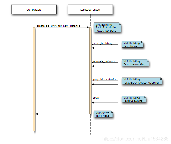 vm create