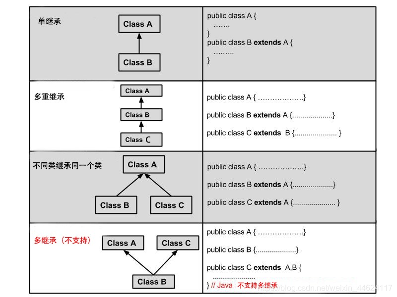 1.8 封装、继承、多态