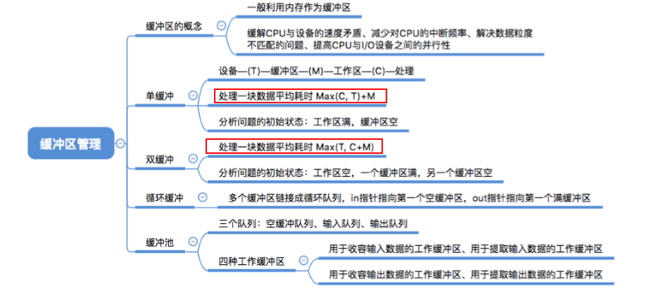 18 操作系统第五章 设备管理  IO设备的基本概念和分类  IO控制器  IO控制方式  IO软件层次结构  IO核心子系统  假脱机技术 设备的分配与回收 缓冲区管理