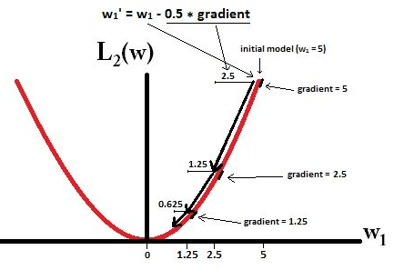 relu激活函数梯度截断(gradient clipping)防止梯度爆炸