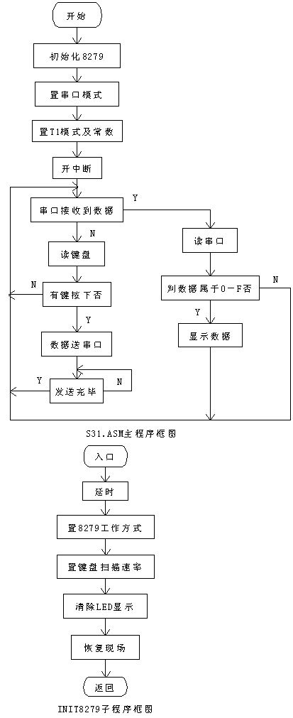 单片机与pc串口通信设计_单片机多机通信程序「建议收藏」 - 思创斯聊