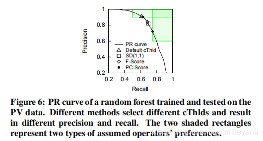 PR curve