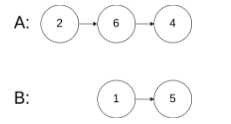 剑指offor刷题---java版