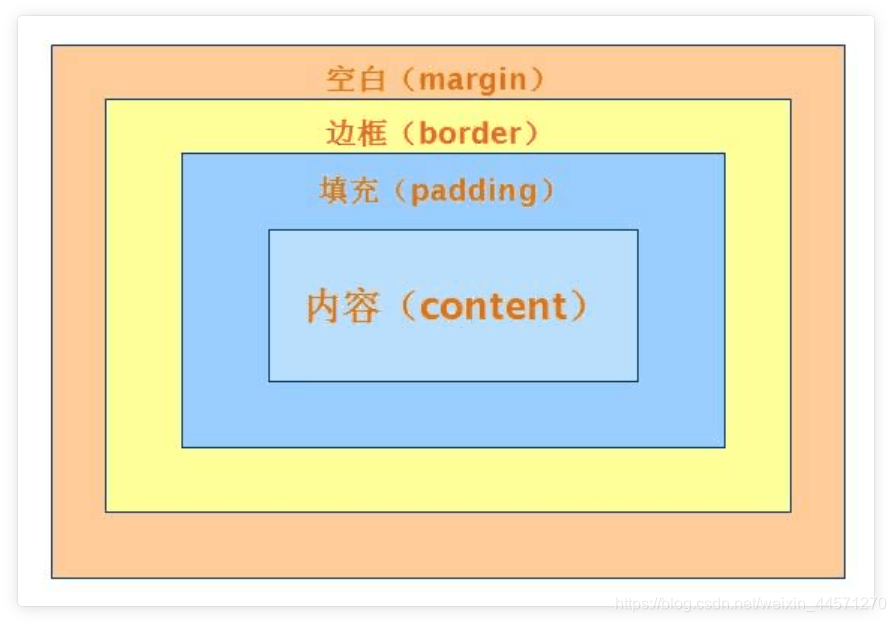 前端基础(五):CSS基础布局一点一滴铺就人生-