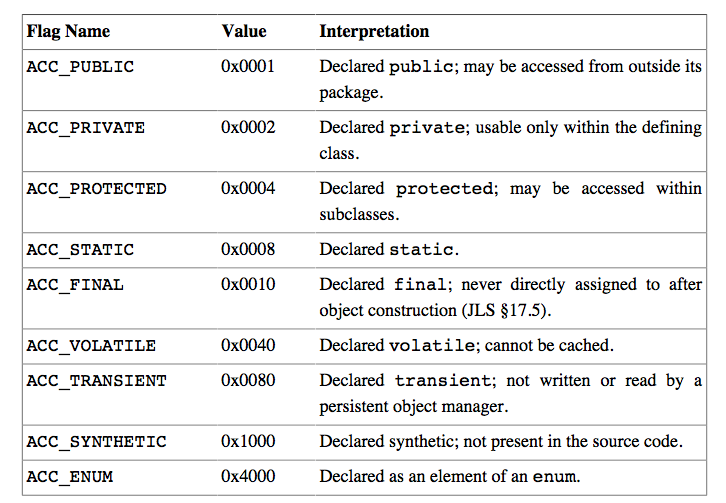 方法表的access_flag的所有标志位