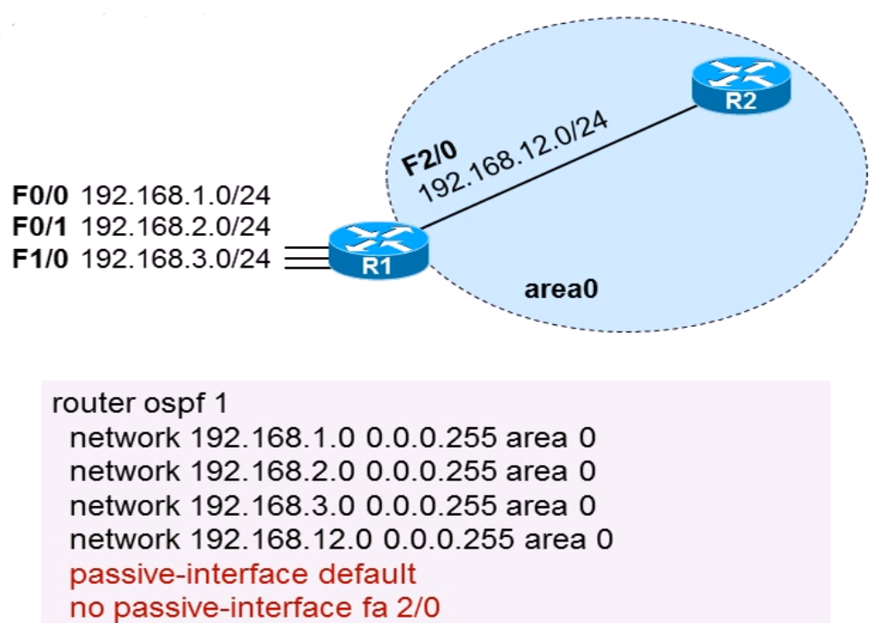 ospf协议复习