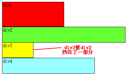 前端基础（五）：CSS基础布局一点一滴铺就人生-