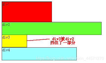 前端基础(五):CSS基础布局一点一滴铺就人生-