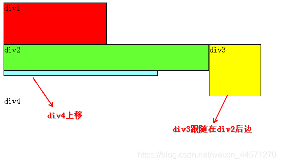 前端基础(五):CSS基础布局一点一滴铺就人生-