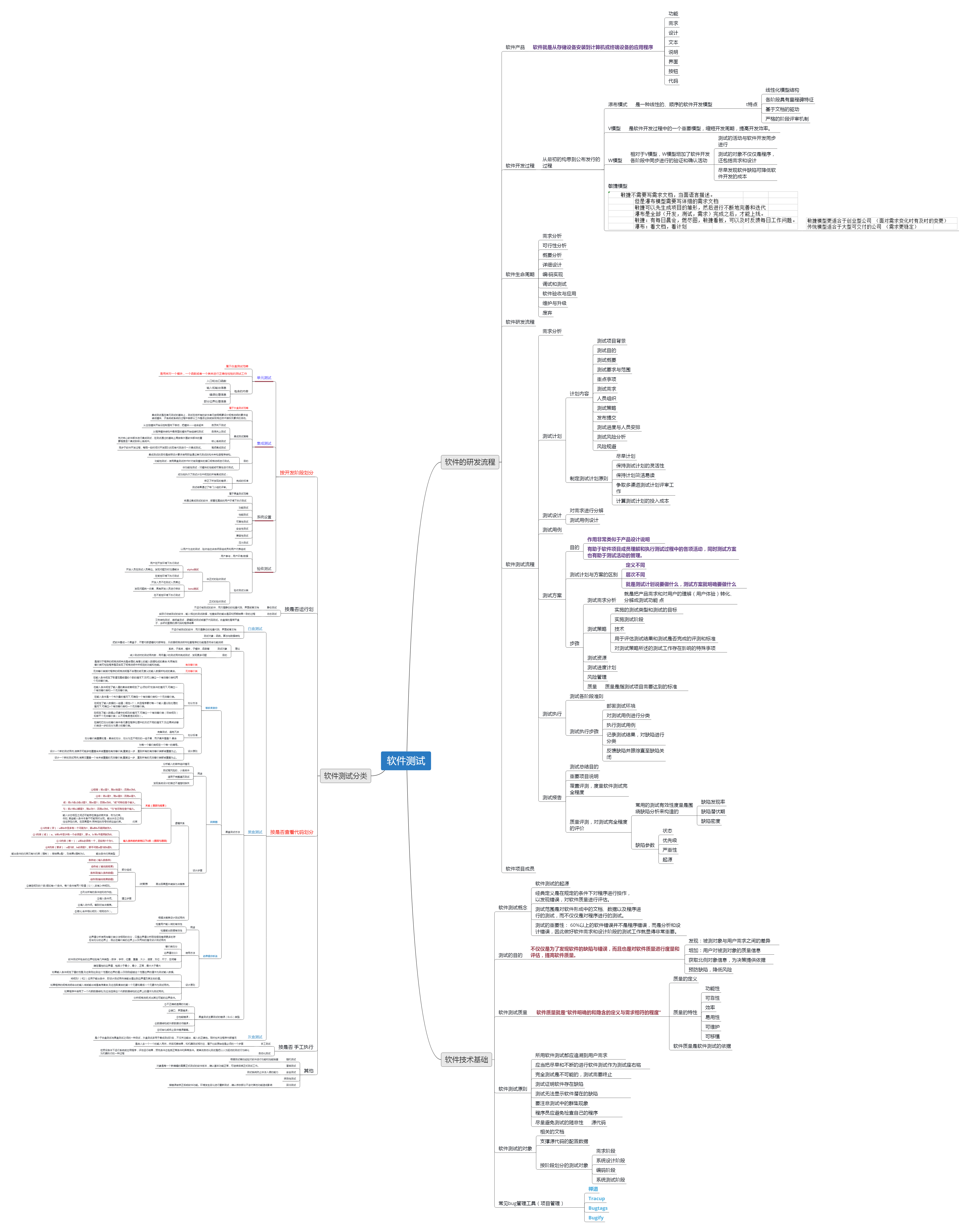 软件测试理论思维导图