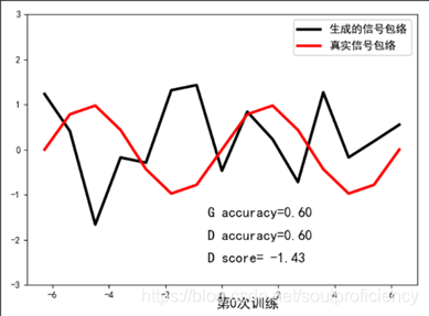 第0次训练