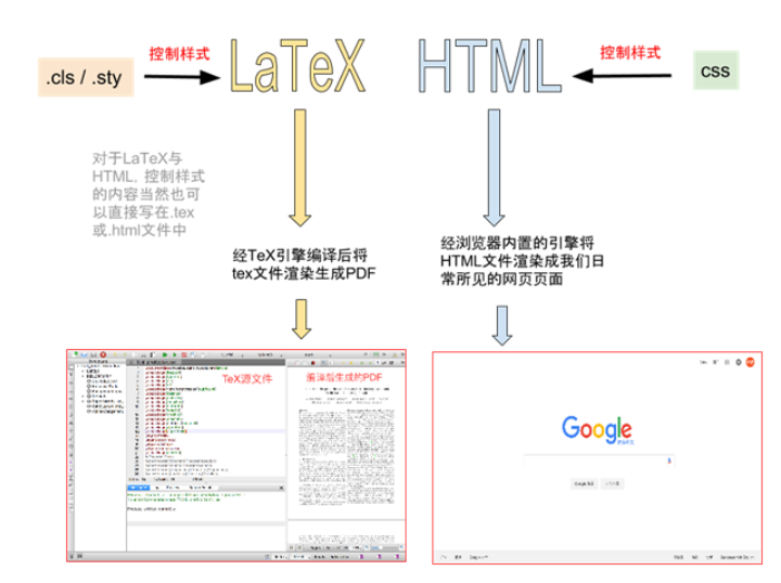 [秀璋带你读论文] 拿什么来拯救我的拖延症？初学者如何提升编程兴趣及LATEX入门详解杨秀璋的专栏-