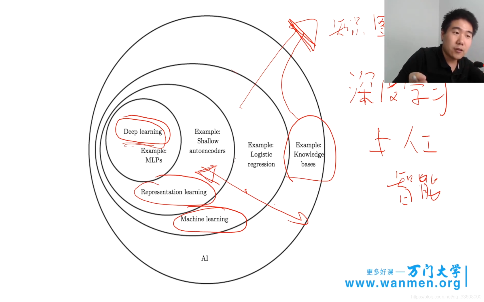 人工智能的三个阶段——三个阶段总结分析