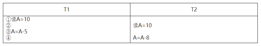 数据库系统原理复习题目【总】VariatioZbw的博客-