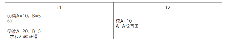 数据库系统原理复习题目【总】VariatioZbw的博客-