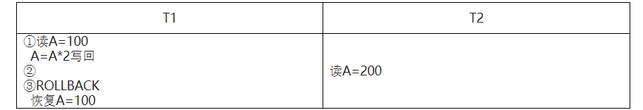 数据库系统原理复习题目【总】VariatioZbw的博客-