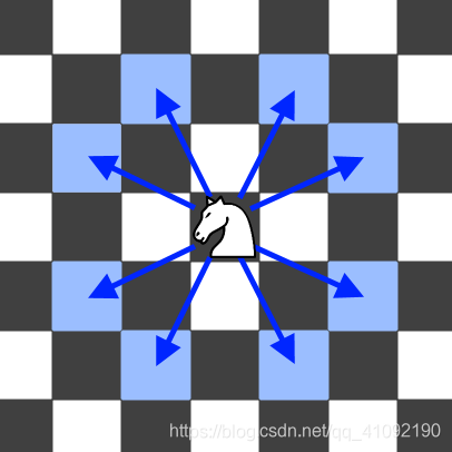 来源：力扣（LeetCode）链接：https://leetcode-cn.com/problems/knight-probability-in-chessboard著作权归领扣网络所有。商业转载请联系官方授权，非商业转载请注明出处。