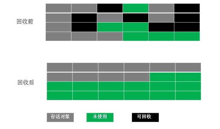 JVM garbage collection and algorithm(2) - Programmer Sought