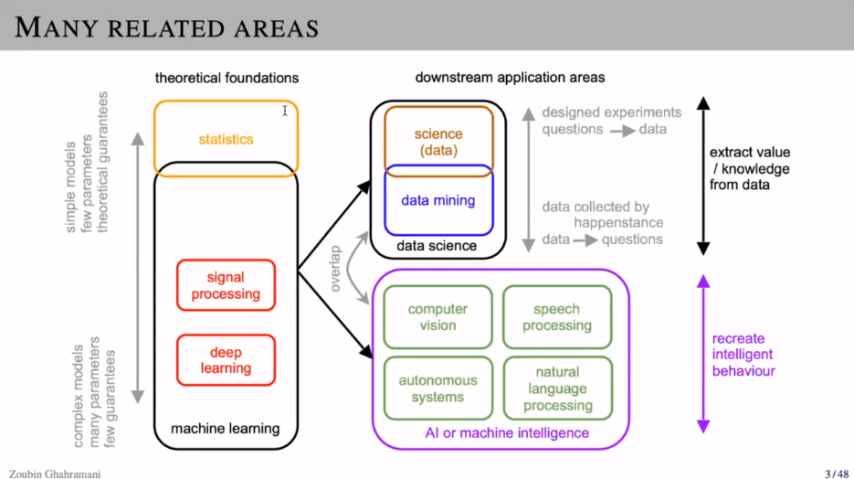 AI：2020年6月22日北京智源大会演讲之10:40-11:30 Zoubin教授《Probabilistic Machine Learning and AI》一个处女座的程序猿-通知:请投递员6月22日.com晚上22点前务必将版本升级到3.0版本,明天将关闭投递