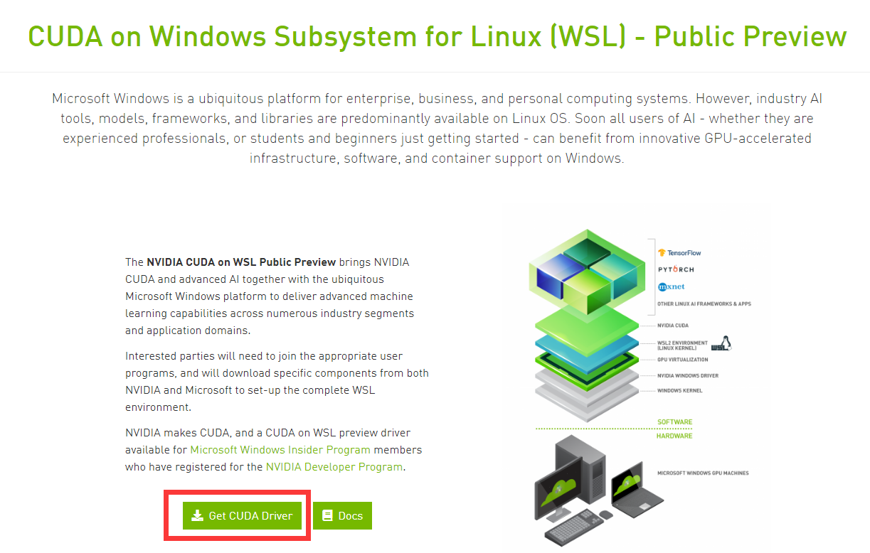 CUDA Toolkit. CUDA NVIDIA что это. CUDA NVIDIA how it works. NVIDIA CUDA Memory Layout.