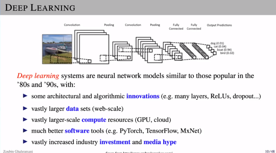 AI：2020年6月22日北京智源大会演讲之10:40-11:30 Zoubin教授《Probabilistic Machine Learning and AI》一个处女座的程序猿-通知:请投递员6月22日.com晚上22点前务必将版本升级到3.0版本,明天将关闭投递