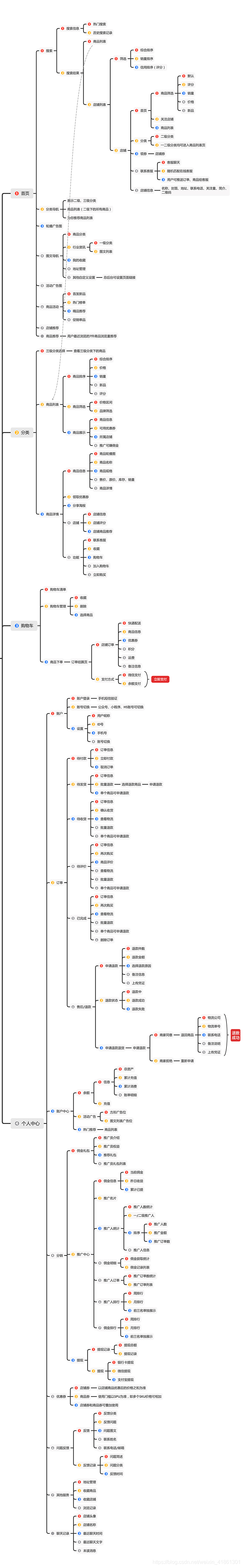 CRMEB多商户商城思维流程图