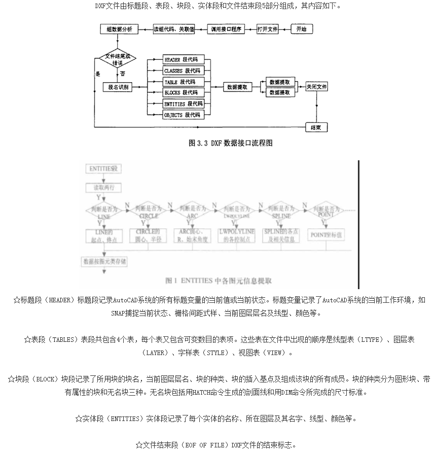 DXF文件详解