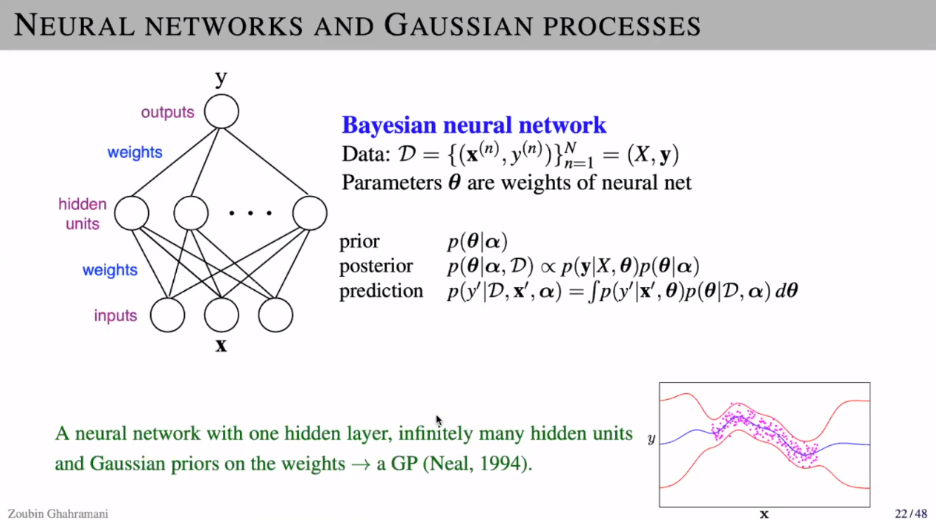 AI：2020年6月22日北京智源大会演讲之10:40-11:30 Zoubin教授《Probabilistic Machine Learning and AI》一个处女座的程序猿-通知:请投递员6月22日.com晚上22点前务必将版本升级到3.0版本,明天将关闭投递