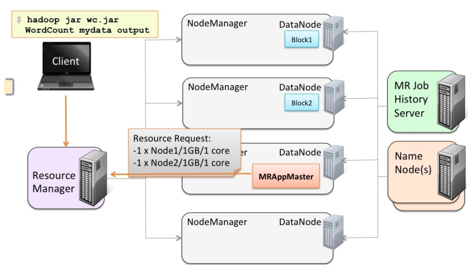 YARN基本架构原理详解_yarn架构CSDN博客