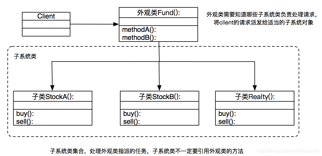 python设计模式10-外观模式_python gui 设计模式-CSDN博客