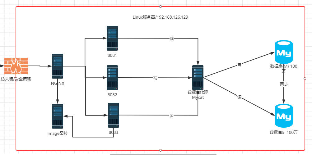 京淘实训Day12-Nginx安装-数据库高可用qq16804847的博客-