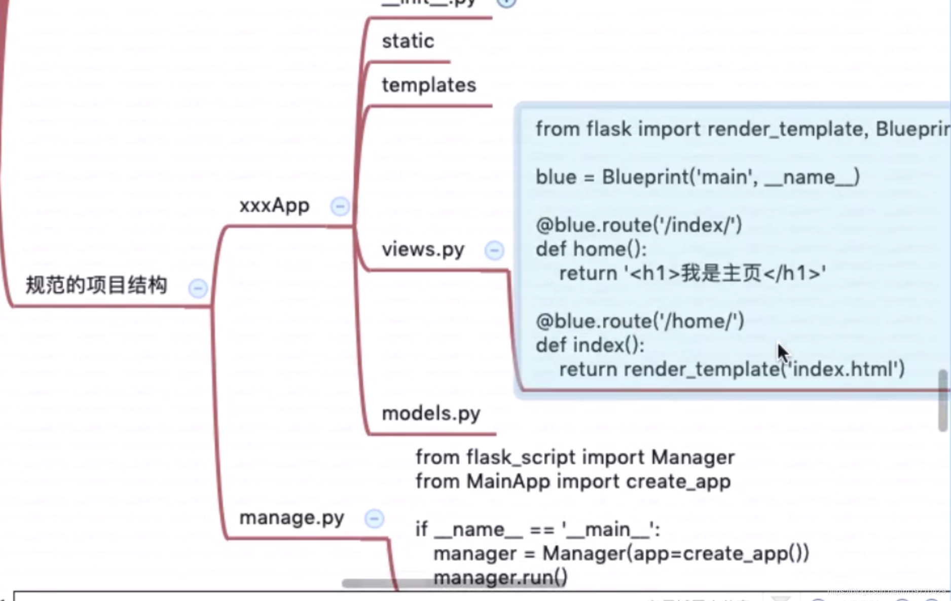 python:flask的模型思想MTV_flask mvt-CSDN博客