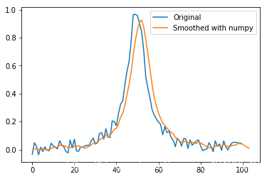 Python 之 平滑与过滤_python smooth-CSDN博客