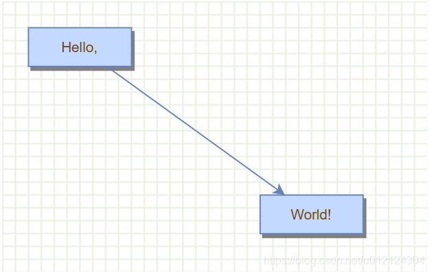 MxGraph从入门到精通之3:设置图形样式_maxgraph-CSDN博客
