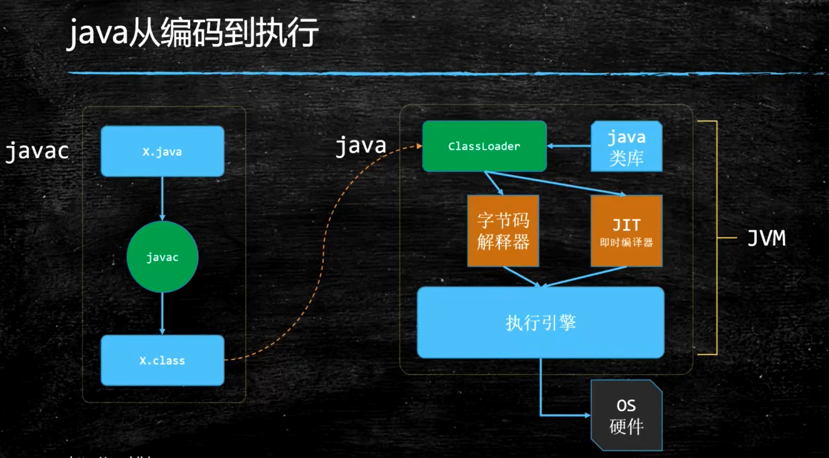 User jvm args txt. Java Virtual Machine. JVM языки. Презентация java CLASSLOADER. Jvm1.