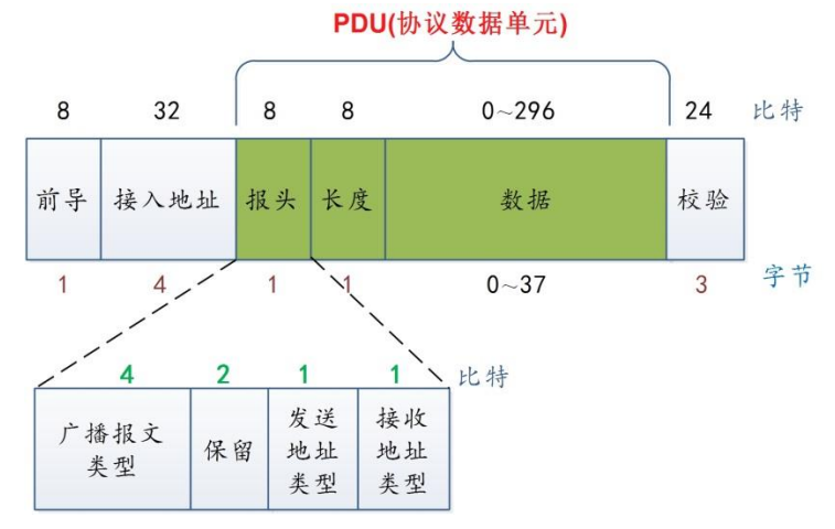 传感器gap转ad公式 Csdn