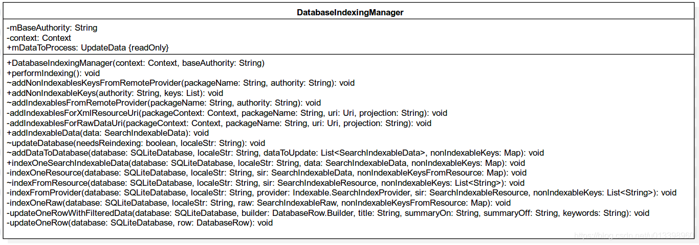 Settings Search Indexing Manager