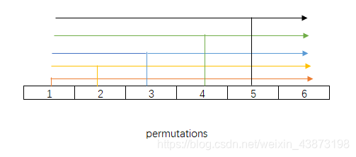 Python的permutations和combinations的区别-CSDN博客