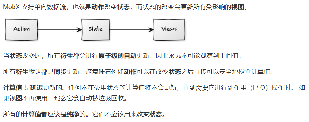 mobx快速入门 mobx快速入门