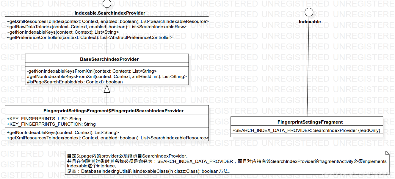 FingerprintSettingsFragment