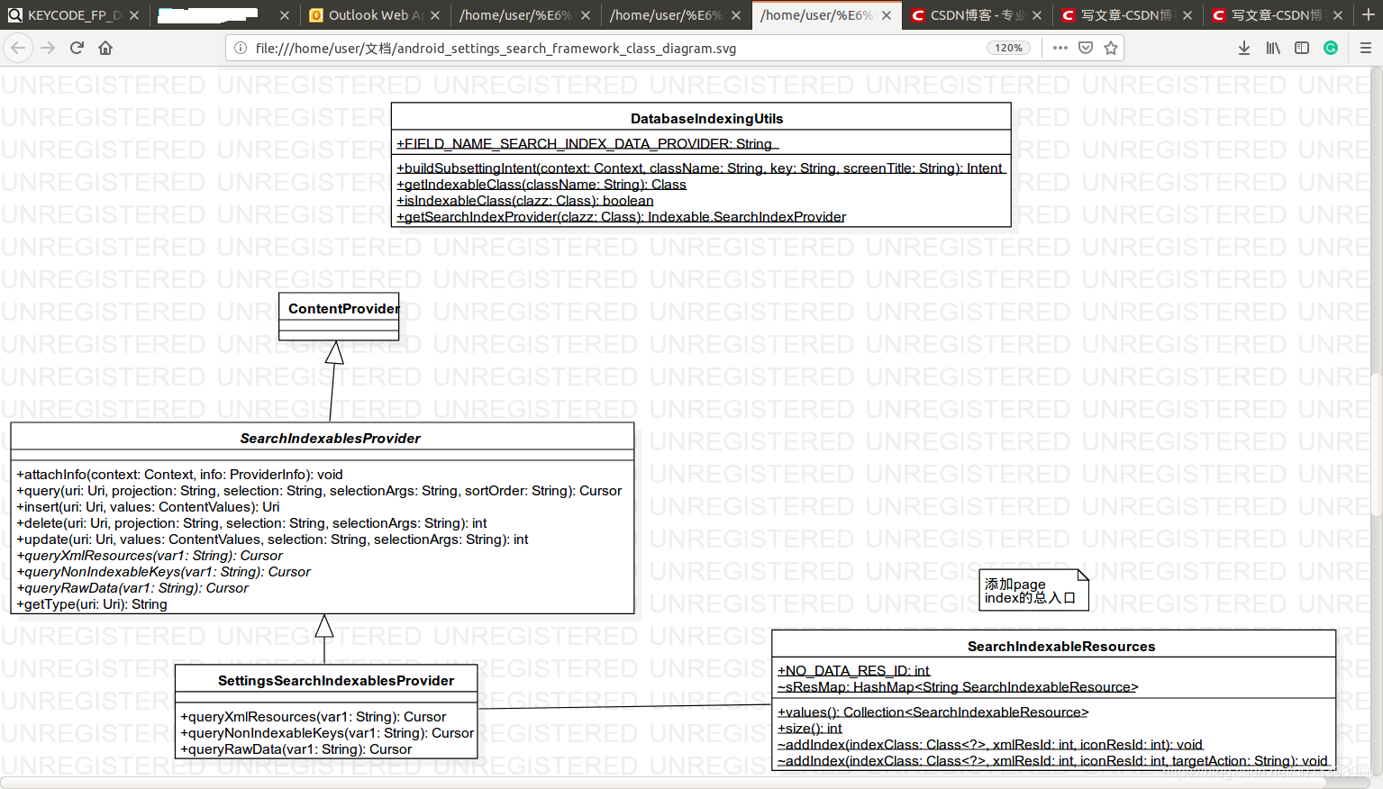 Search Indexable resource