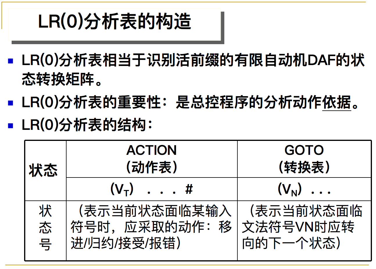 编译原理（六）LR分析、LR(0)、SLR(1)、LR(1)、LALR(1)_lr（0）分析一定要引入新的初始符号吗-CSDN博客