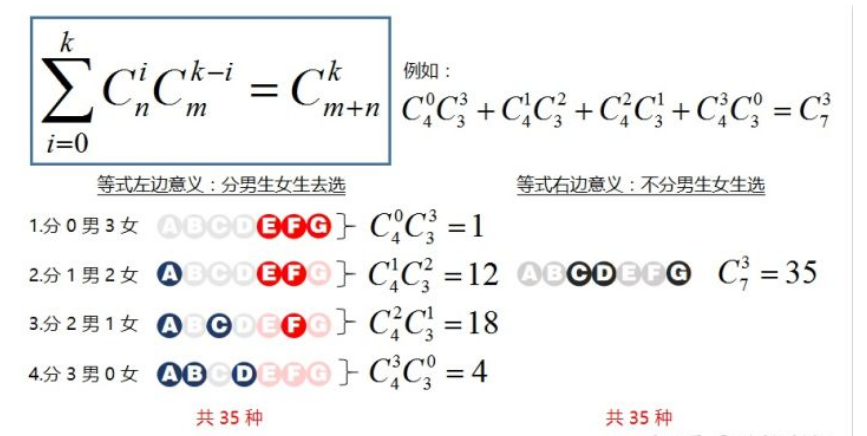 排列组合总结