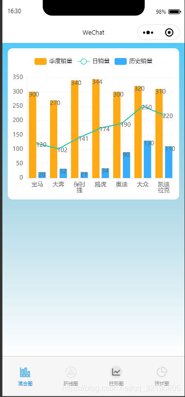 微信小程序中使用Echarts 折线图、柱形图、饼状图