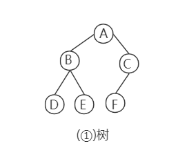 遍历树