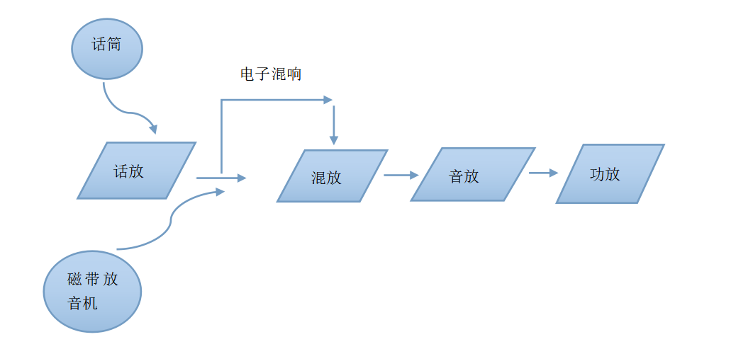 1.1音响系统放大器设计行走的皮卡丘-