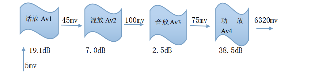 1.1音响系统放大器设计行走的皮卡丘-